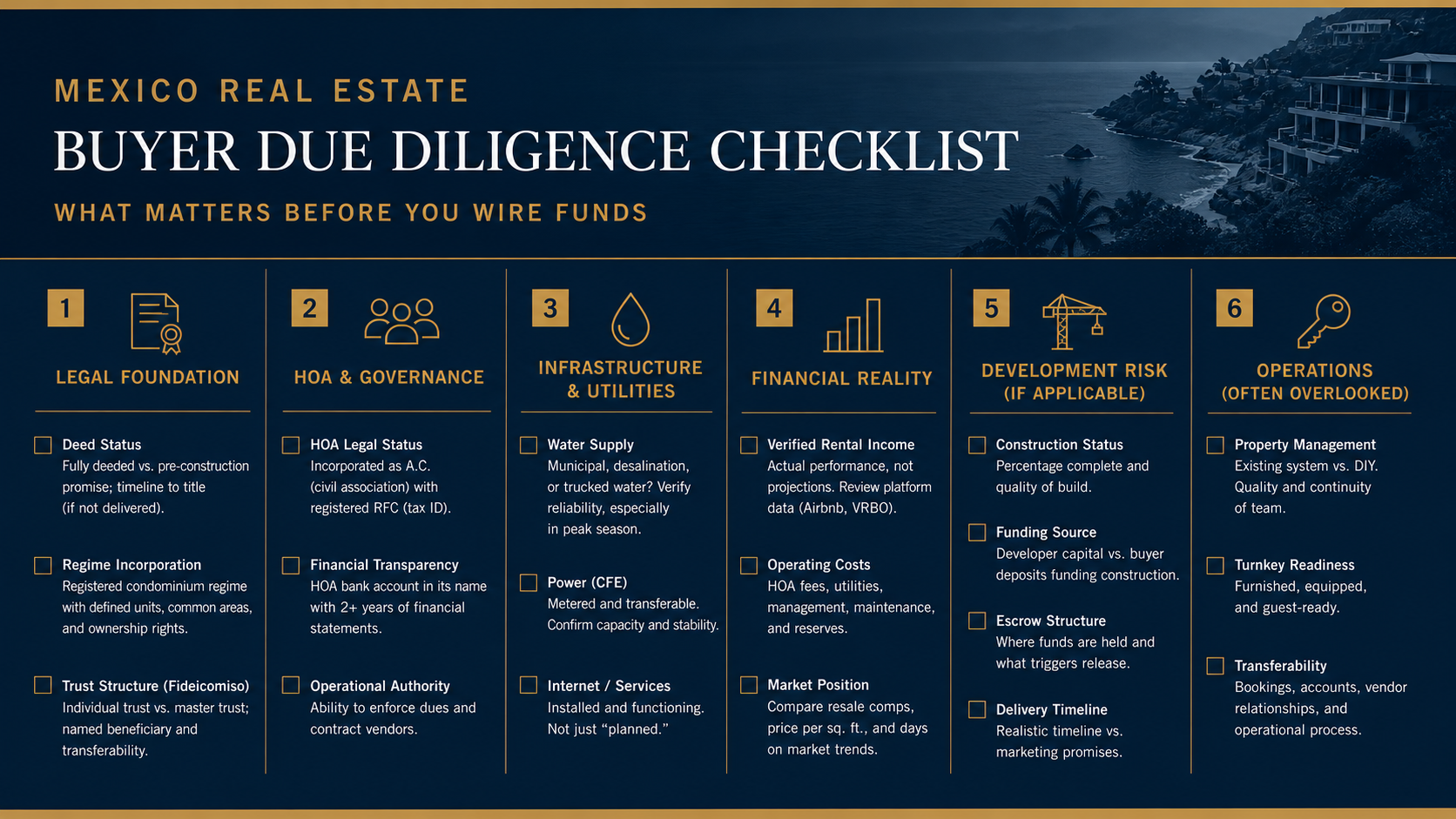 Mexico Real Estate Buyer Due Diligence Checklist — six categories covering legal foundation, HOA, infrastructure, financial reality, development risk, and operations